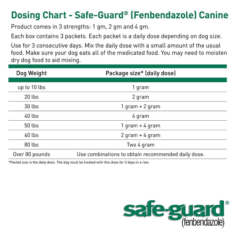 Canine Dewormer 4gm pouch B647843