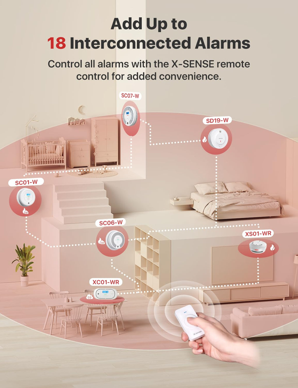 Interconnected Smoke Detector 3-Pack P63241
