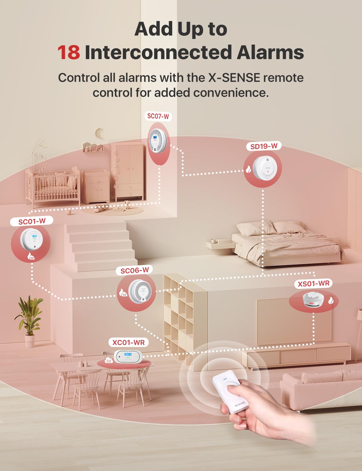 Interconnected Smoke Detector 3-Pack P63241