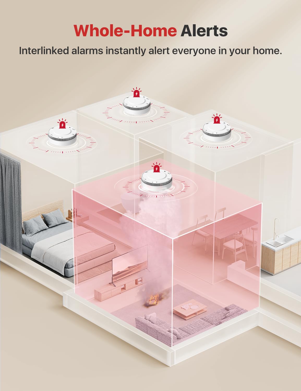 Interconnected Smoke Detector 3-Pack P63241