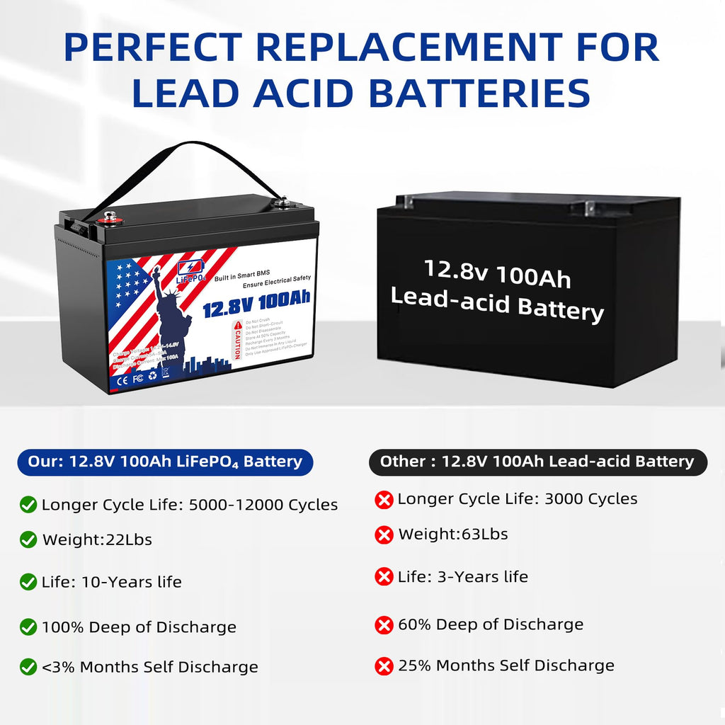 12V 100Ah LiFePO4 Battery L44782