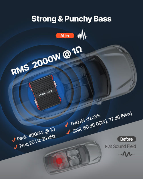 1-Channel Class D Car Audio Amplifier Z9441