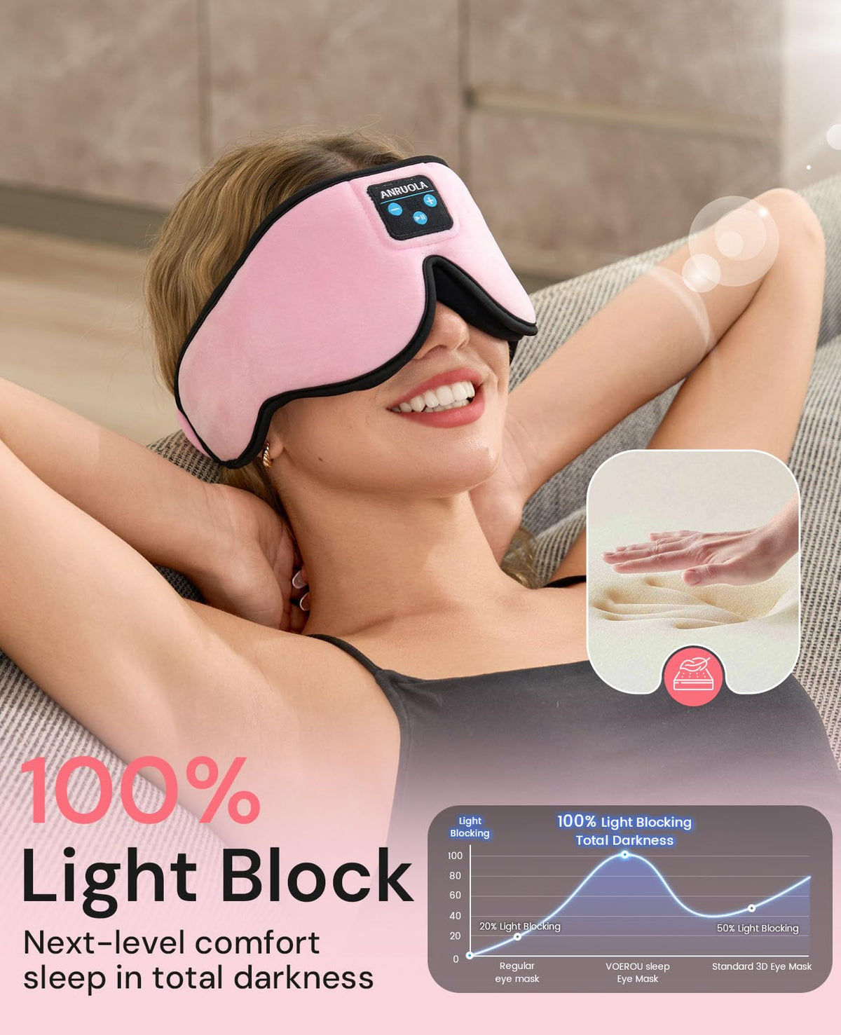 Bluetooth Sleep Mask with Wireless Headphones G292