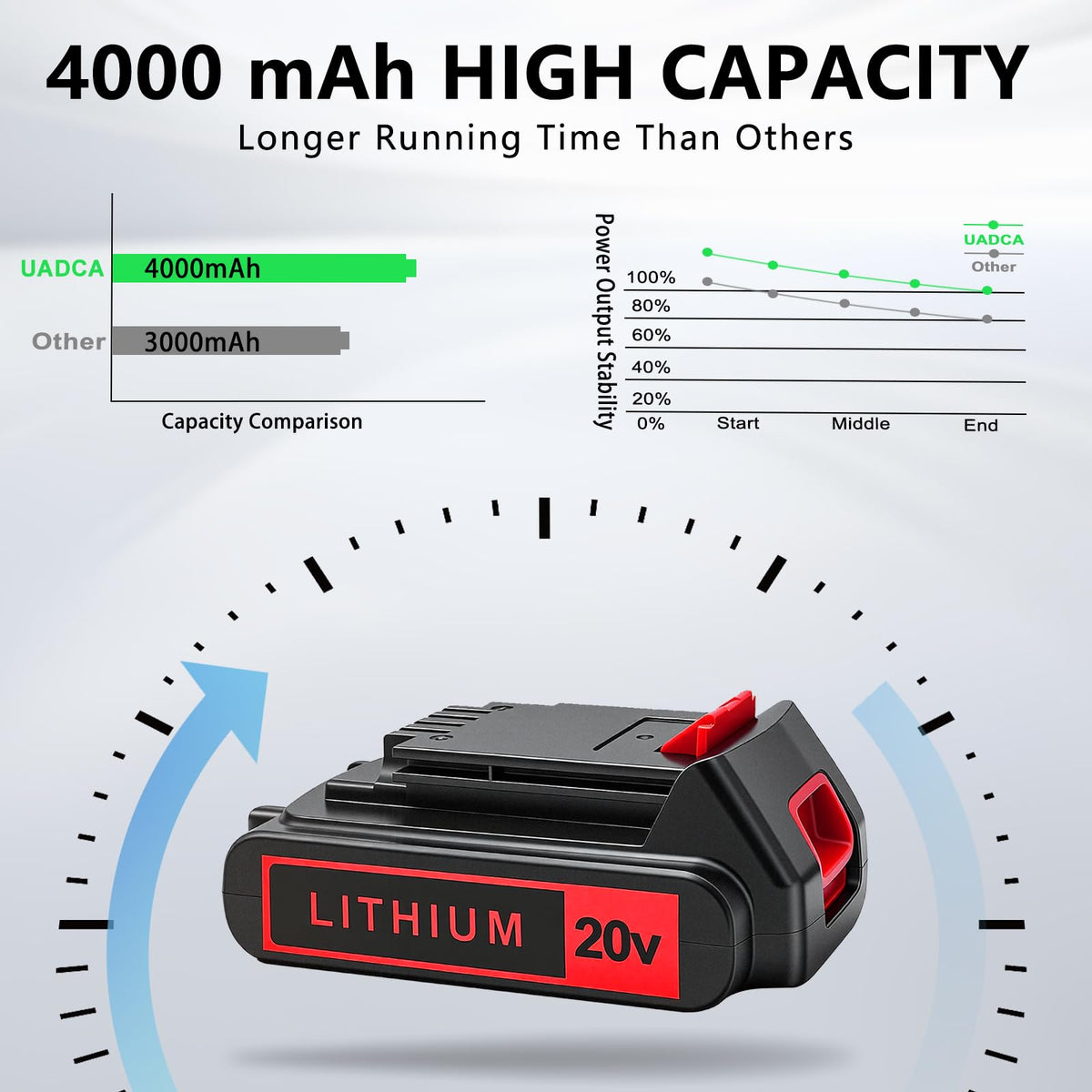 2-Pack 4.0Ah 20V Lithium Battery A287