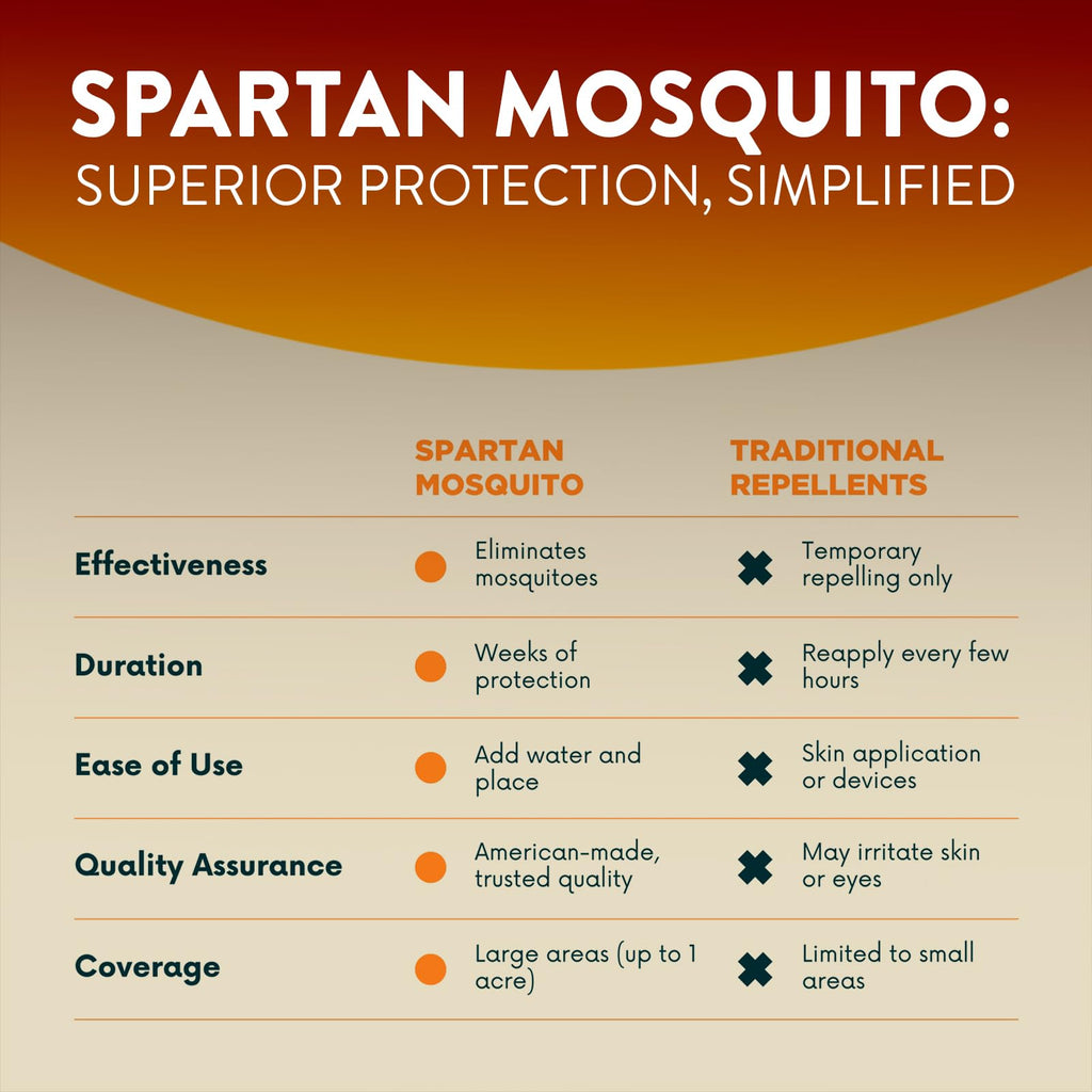 Mosquito Repellent 4 Tubes I454475