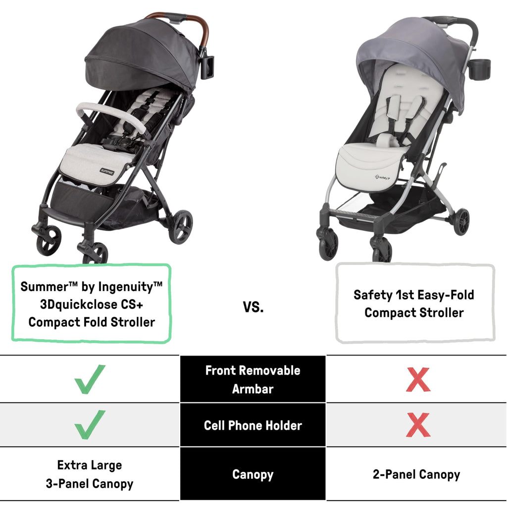 Compact Fold Stroller with Oversized Canopy and Extra-Large Storage, Gray A116
