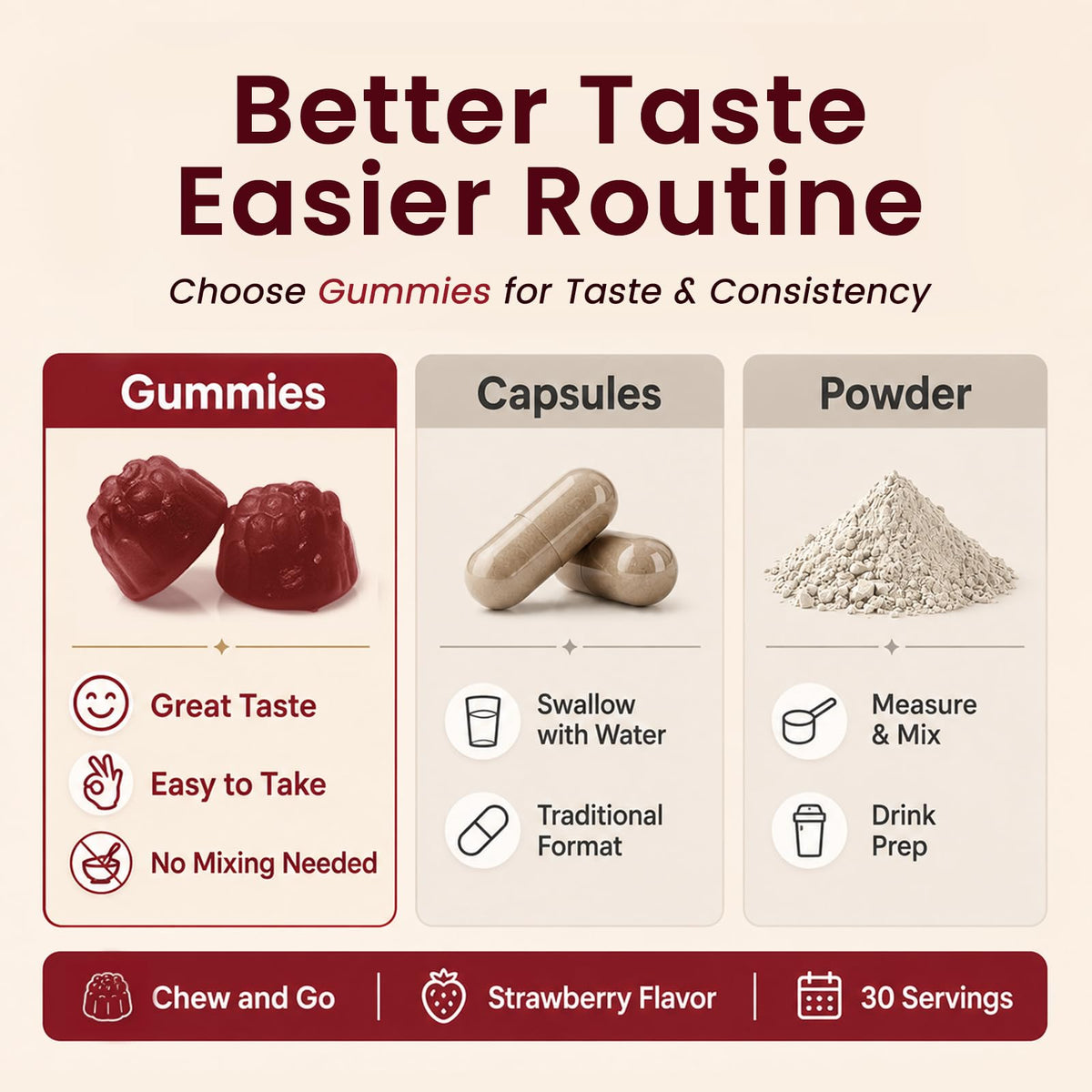Beet Root Gummies 60 Count Y4275