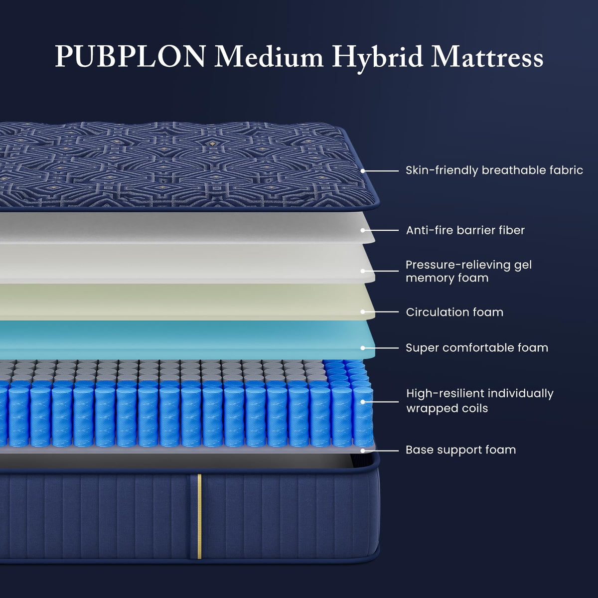 Medium Firm 12 Inch Full Mattress with Gel Memory Foam and Pocket Springs X5728