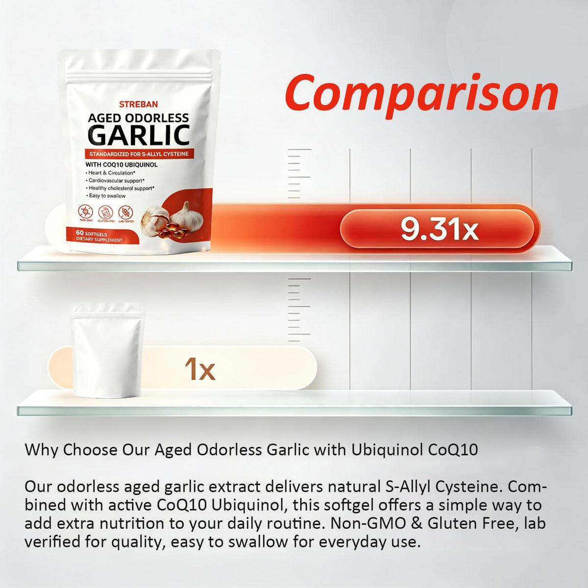 Odorless Garlic Supplement 600mg Softgels G639