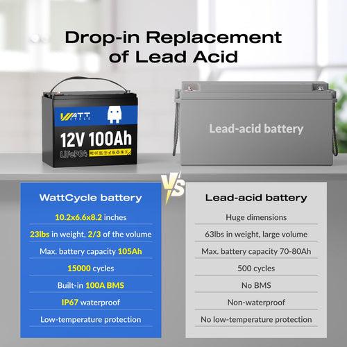 12V 100Ah LiFePO4 Battery 2 Pack S16923