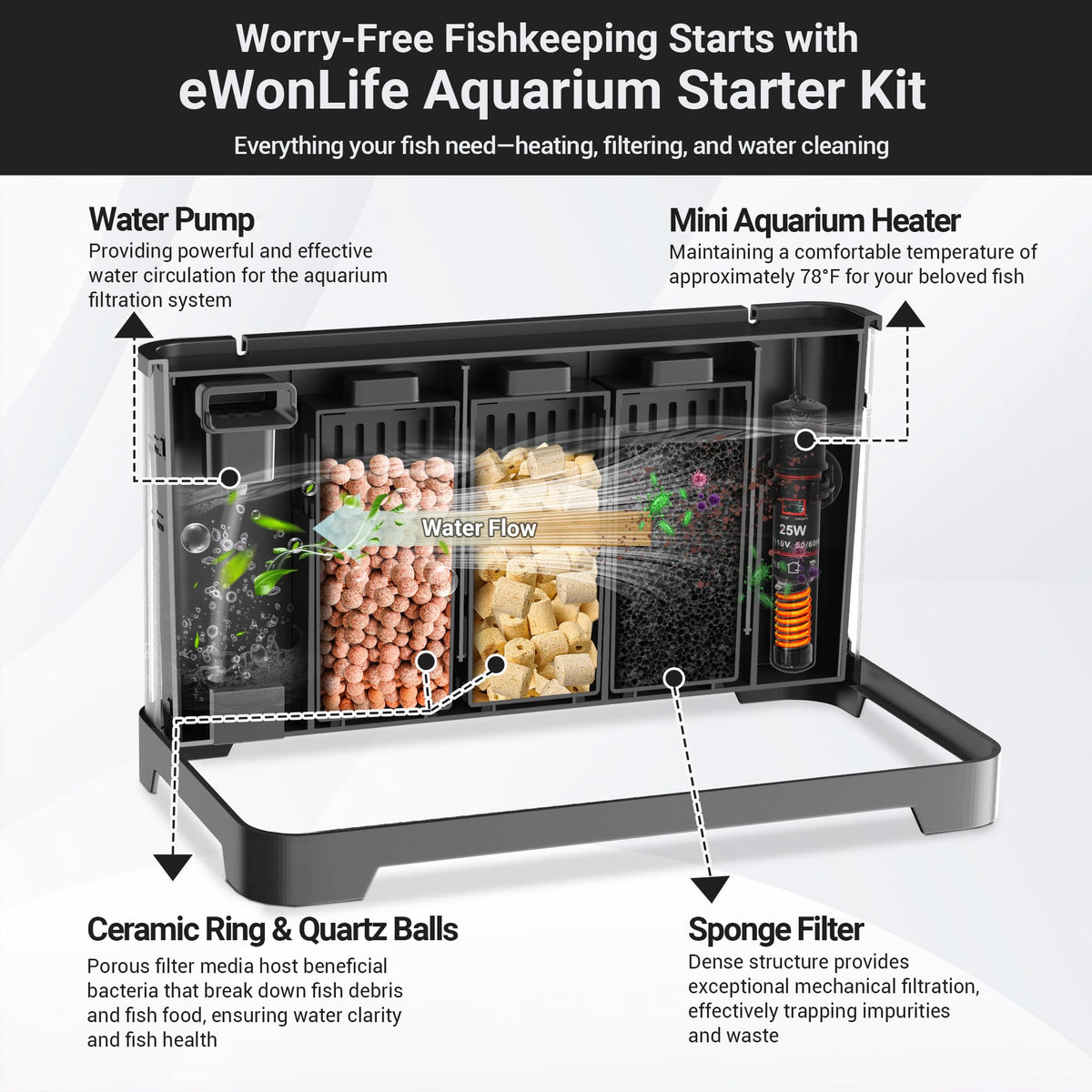 3.5 Gallon Betta Fish Tank C70849