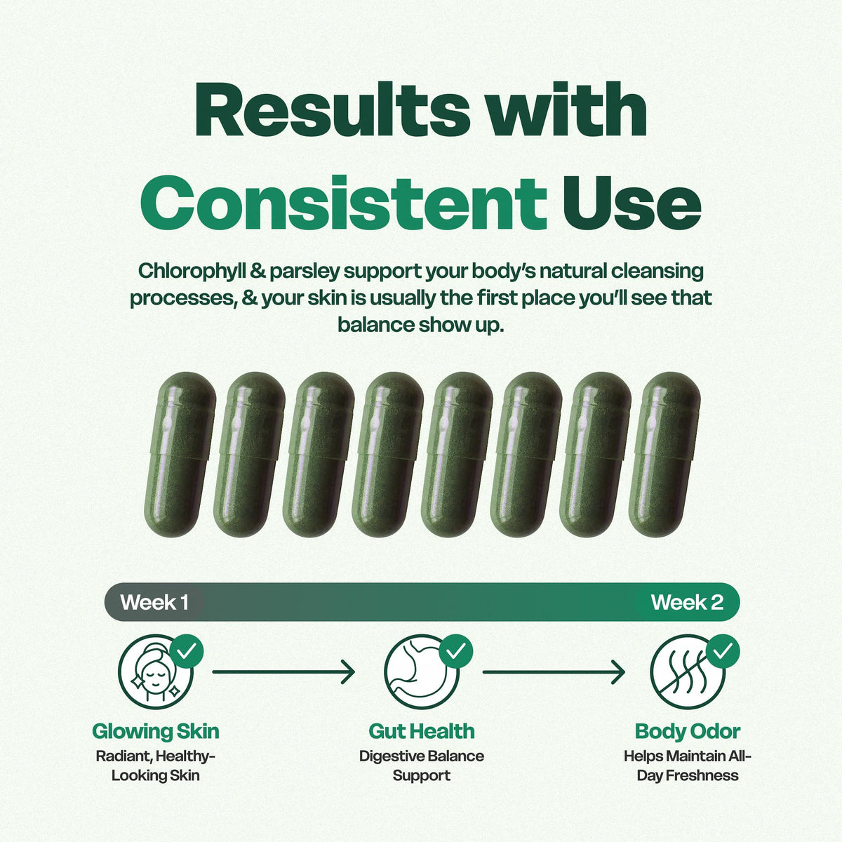 Chlorophyll Capsules 30 Capsules 200 mg S6779